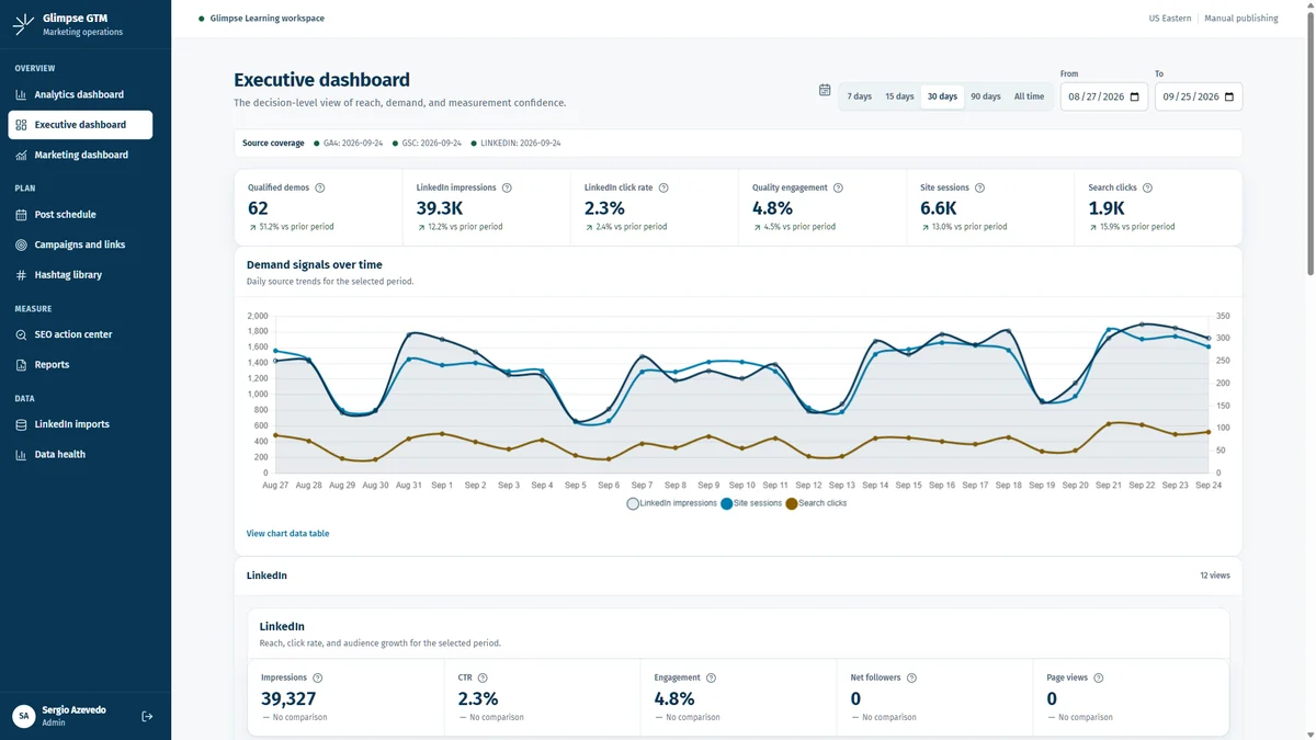 GTM Analytics & Content Operations Platform — hero